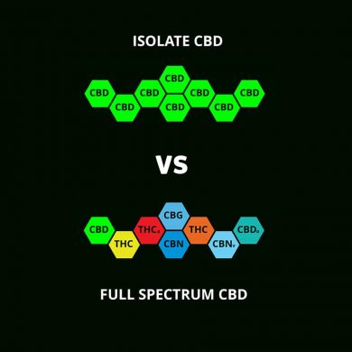 CBD Isolate vs. Full Spectrum: Not Feeling “Isolated” While Getting a “Full” Perspective
